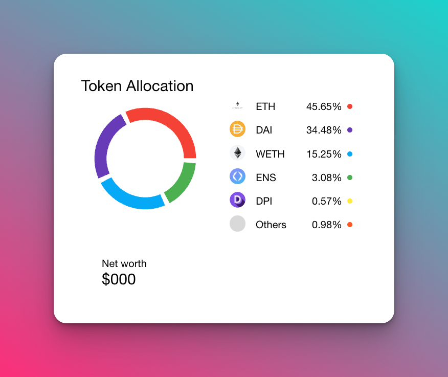 token-allocation