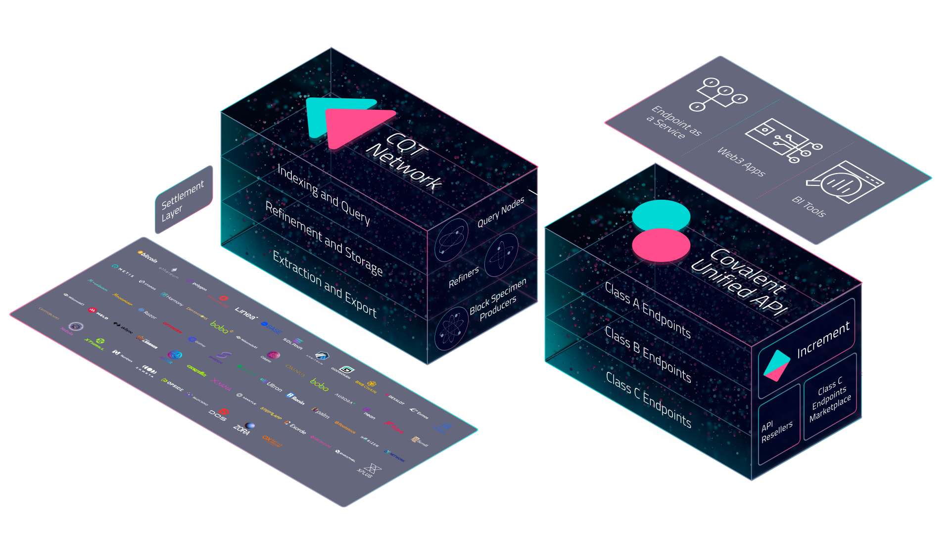 covalent-s-verifiable-data-stack.png