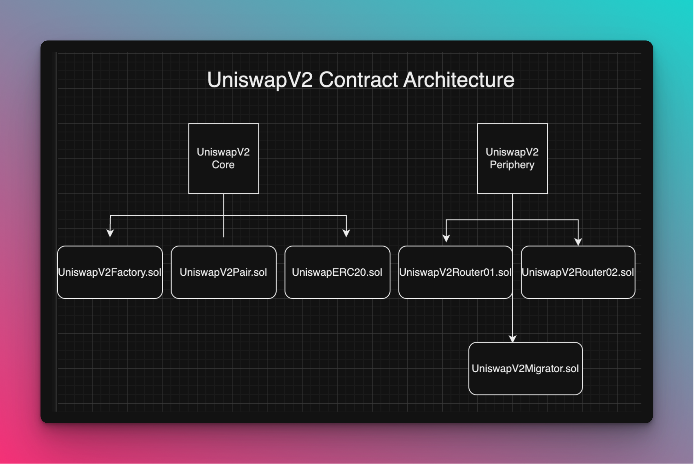 How to Clone UniswapV2 (Backend) | Guides | GoldRush