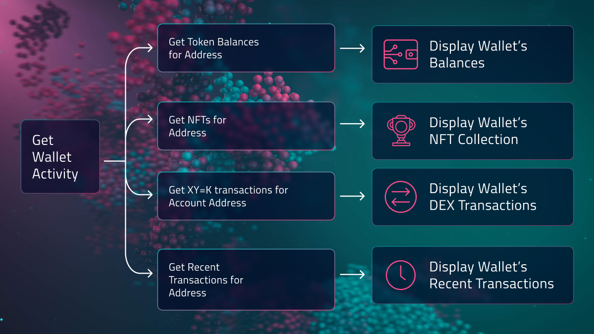 get-address-activity-flowchart.jpg