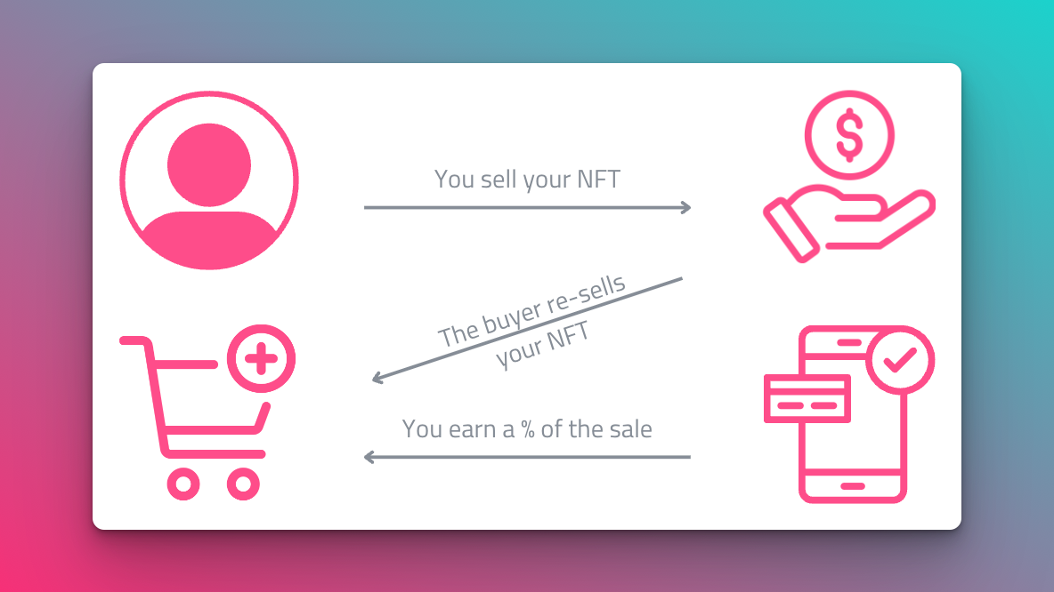 EIP-2981: Implementing NFT Royalties On-Chain | Guides | GoldRush