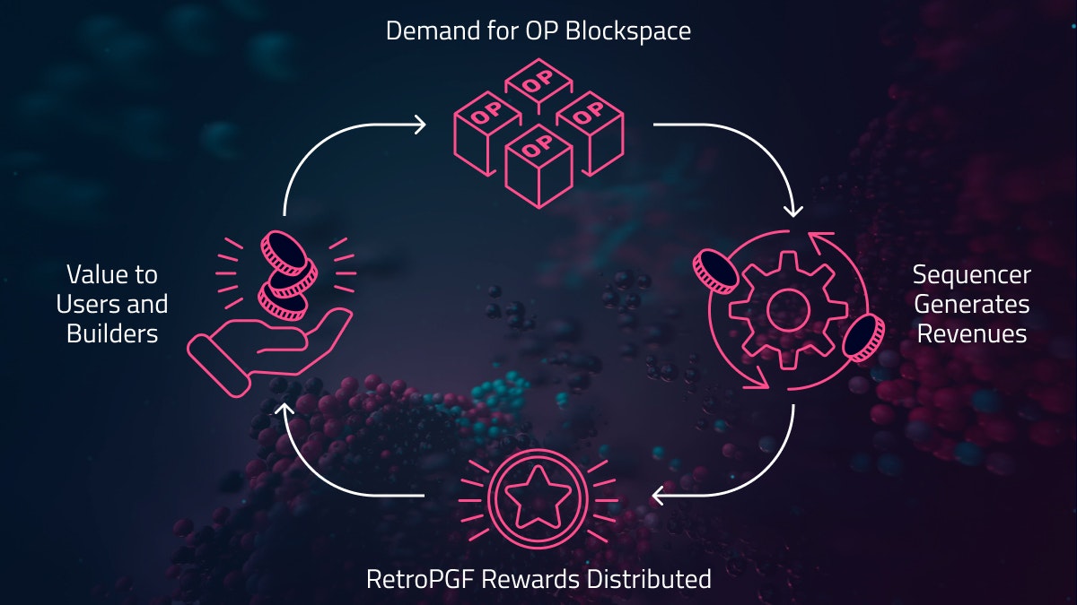 Base, Zora, PGN, and Mode, the Rise of the OP Stack | Covalent