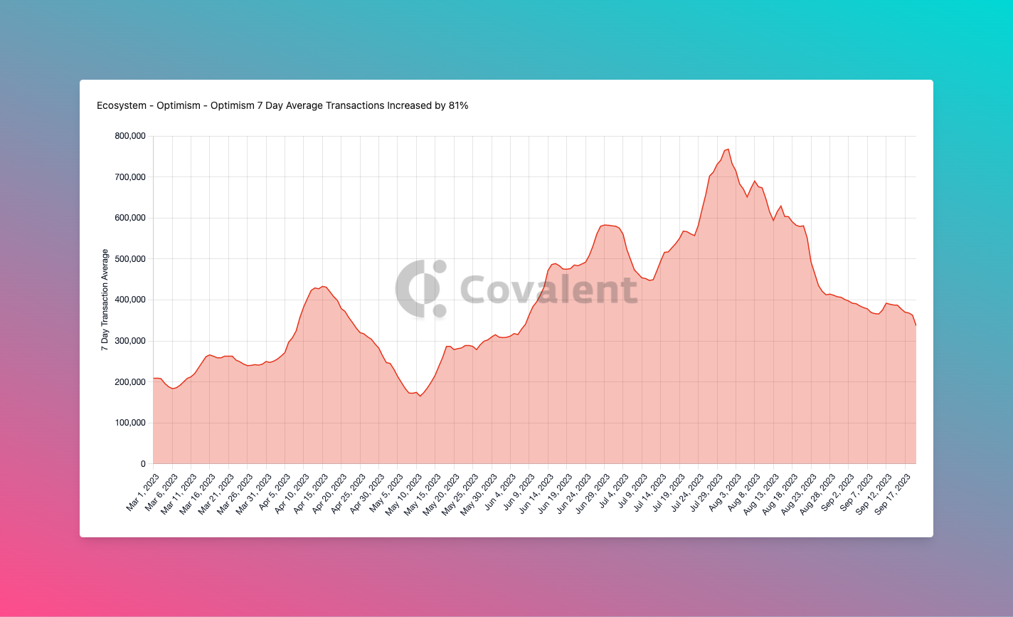Base, Zora, PGN, and Mode, the Rise of the OP Stack | Covalent