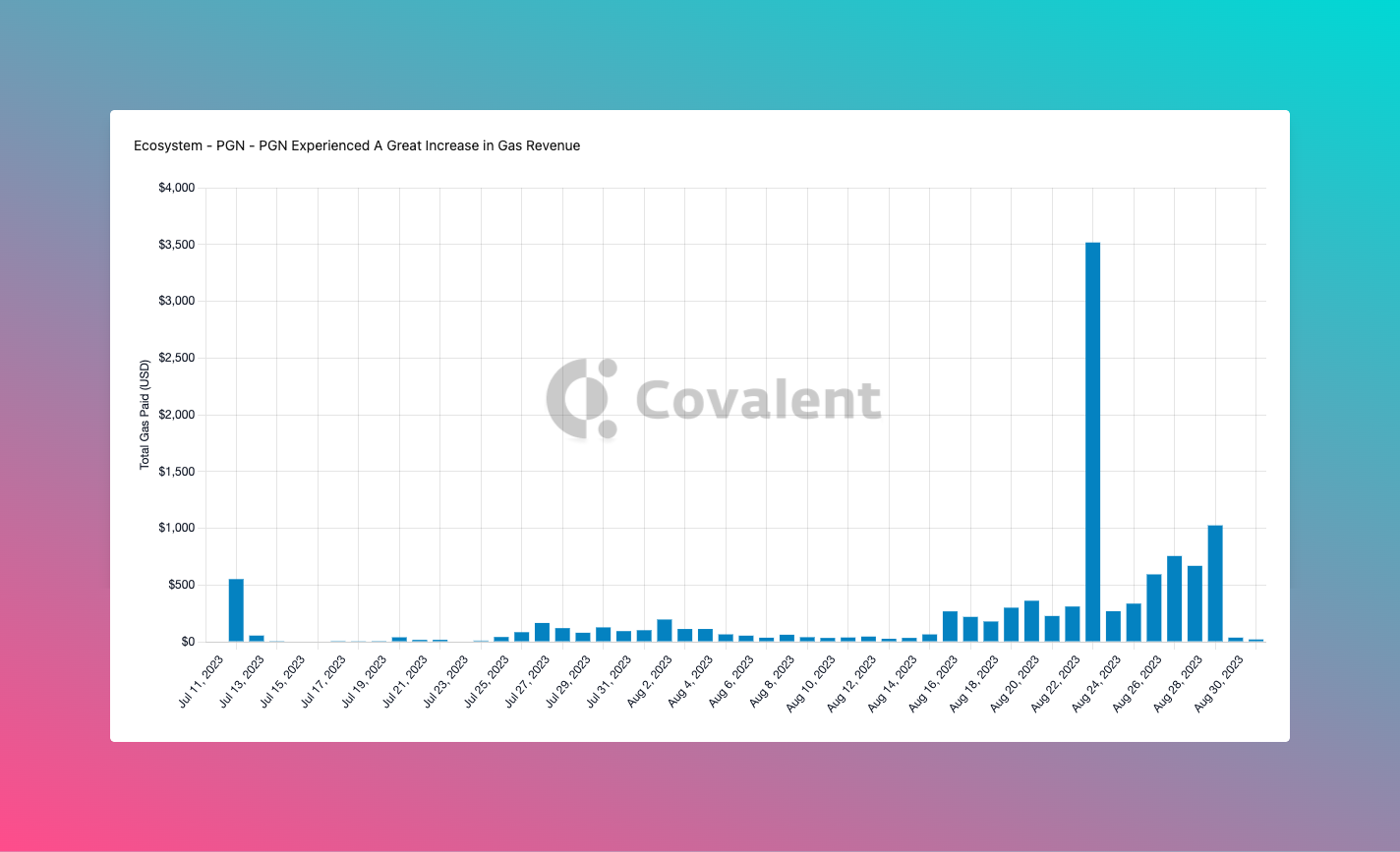 Base, Zora, PGN, and Mode, the Rise of the OP Stack | Covalent