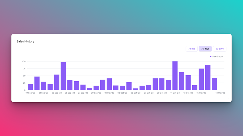 NFT Sales History