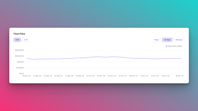 NFT Floor Price