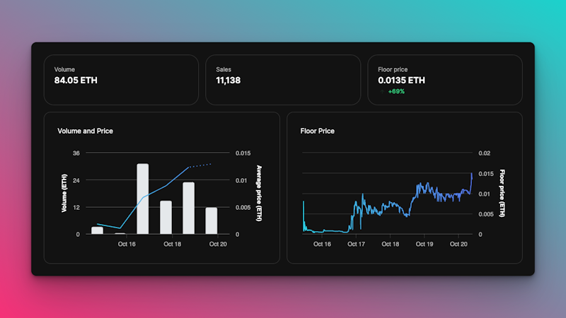 OpenSea NFT analytics