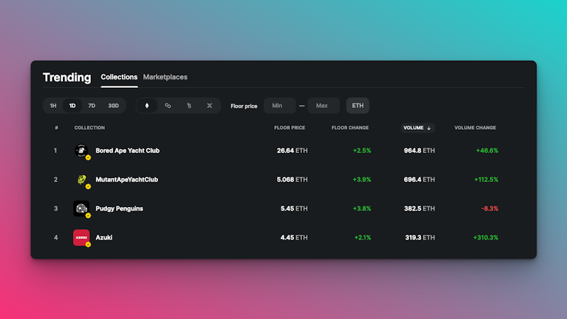 Rarible market data