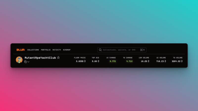 Blur market data