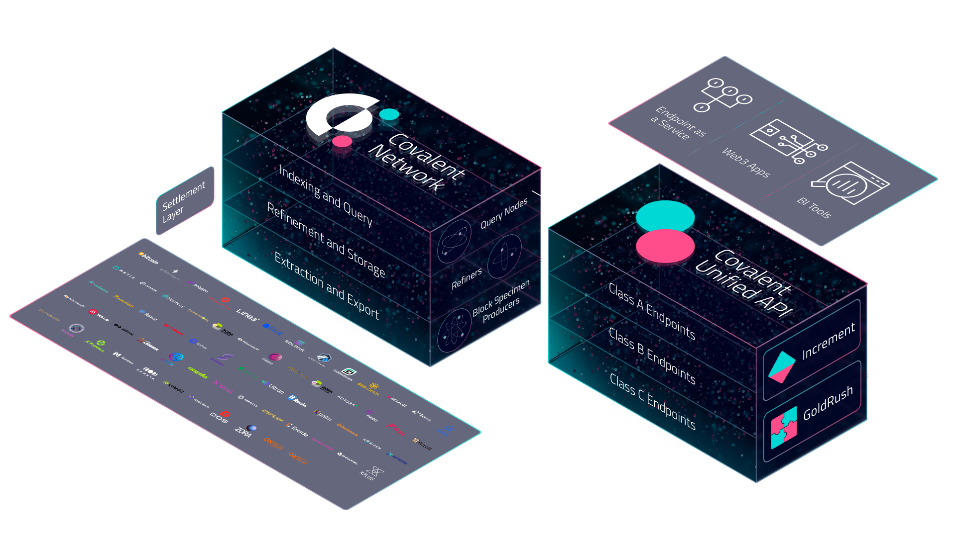 covalent-s-verifiable-data-stack-transparent.png