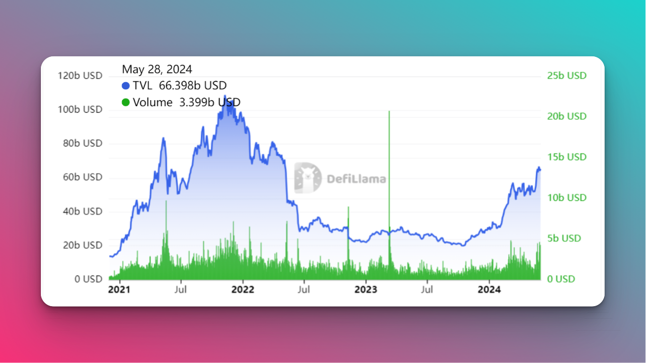 What are Ethereum ETFs? A Comprehensive Guide | Guides | GoldRush