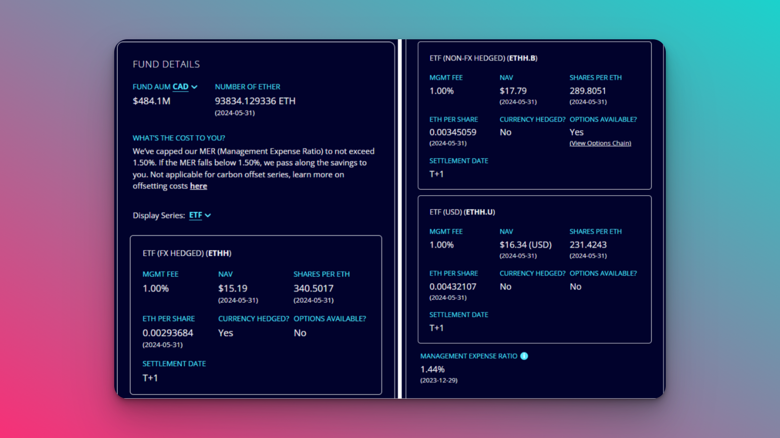 What are Ethereum ETFs? A Comprehensive Guide | Guides | GoldRush