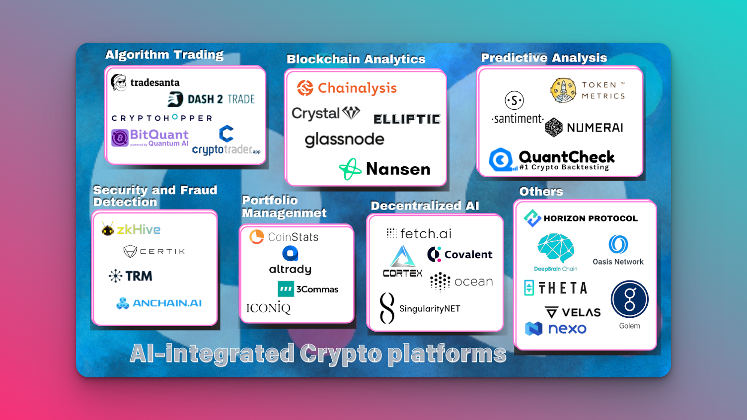 Top AI Crypto Projects in 2024 | Guides | GoldRush