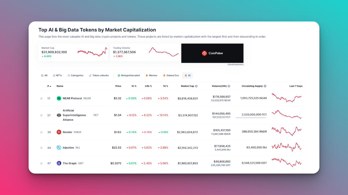 Why Structured Data is Necessary for AI Models in Crypto | Guides | GoldRush