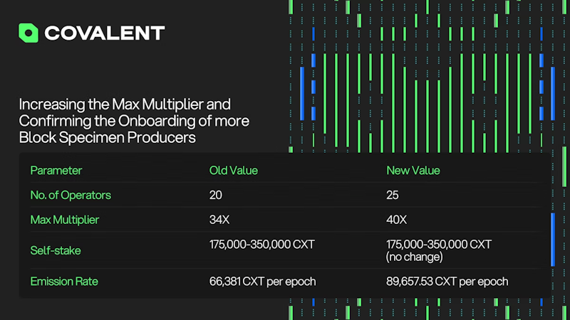 Covalent Network Q3 2024 Wrap-Up | GoldRush - powered by Covalent