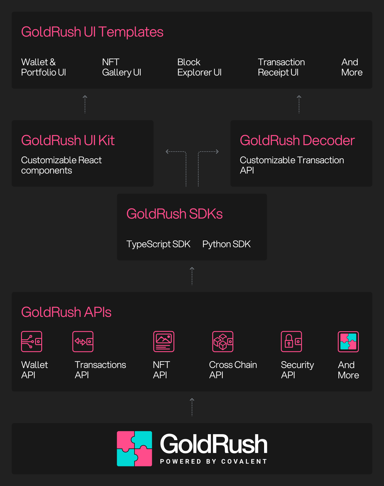 GoldRush suite diagram