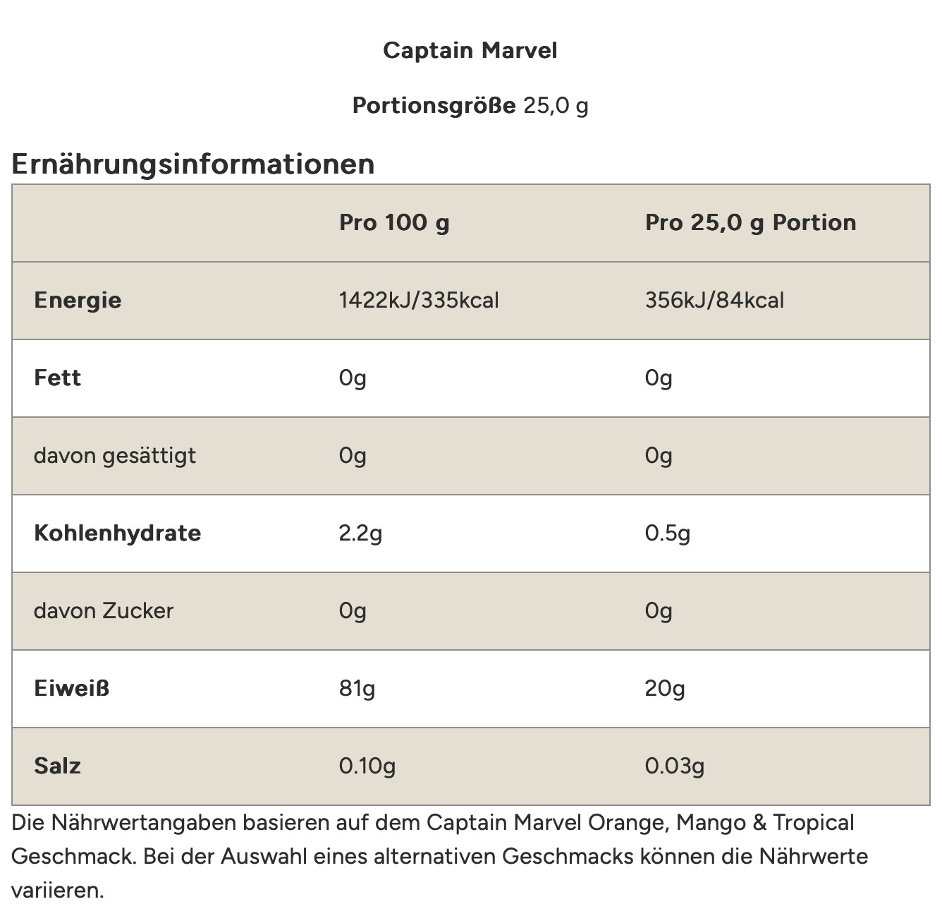In der limitierten Marvel Box ist Clear Whey Protein und Metall Shaker enthalten. Zusätzlich ist noch ein Metall Scoop im Marvel Design mit dabei.