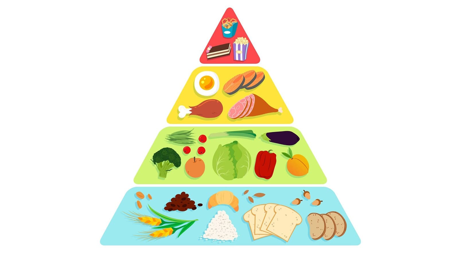 Die Ernährungspyramide ist ein praktisches Modell, um eine ausgewogene und gesunde Ernährung zu gestalten.