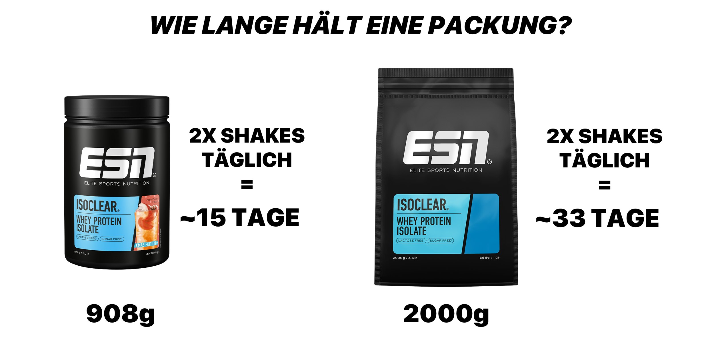 Darstellung wie lange eine Packung des ESN Isoclears hält