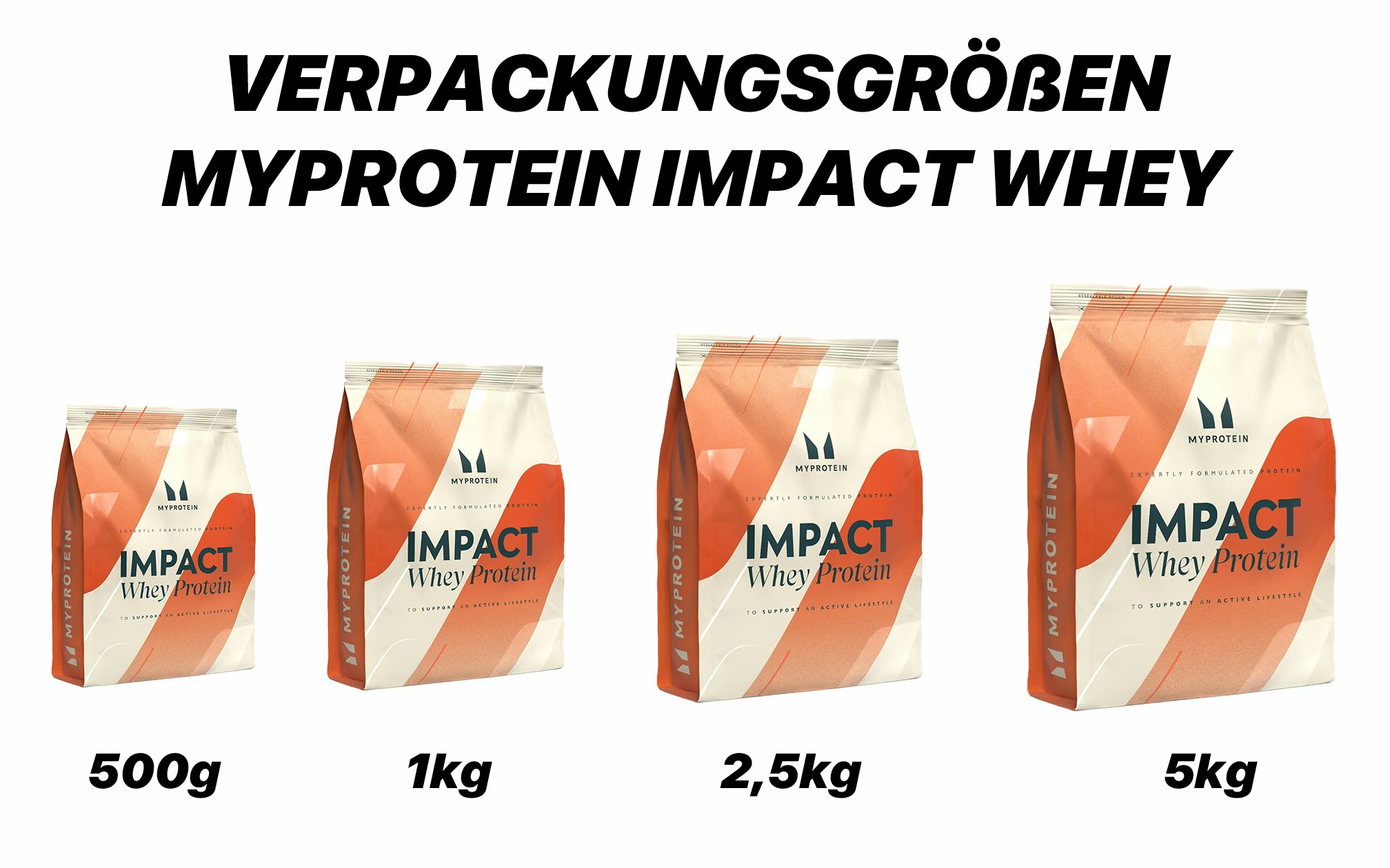 MyProtein Impact Whey Protein im Test