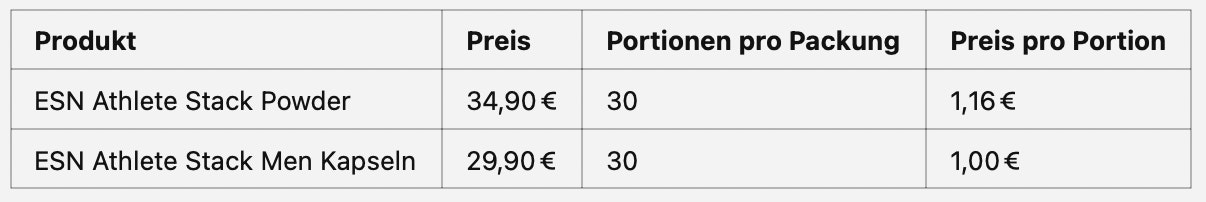 Vergleichstabelle des esn athlete stack pulver zu den kapseln
