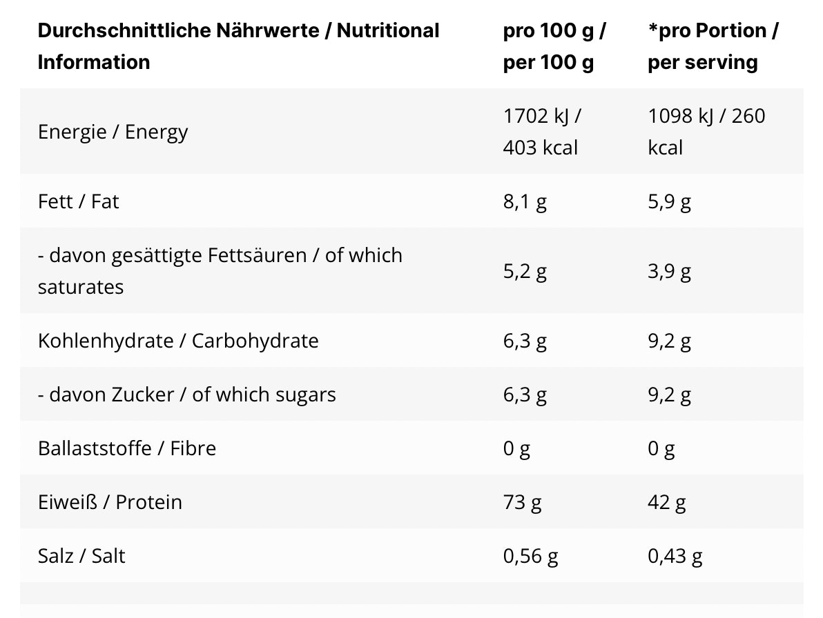 Nährwerttabelle von Inlead Protein Sahne.