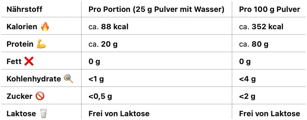 More Nutrition Clear Whey im Test 🍹