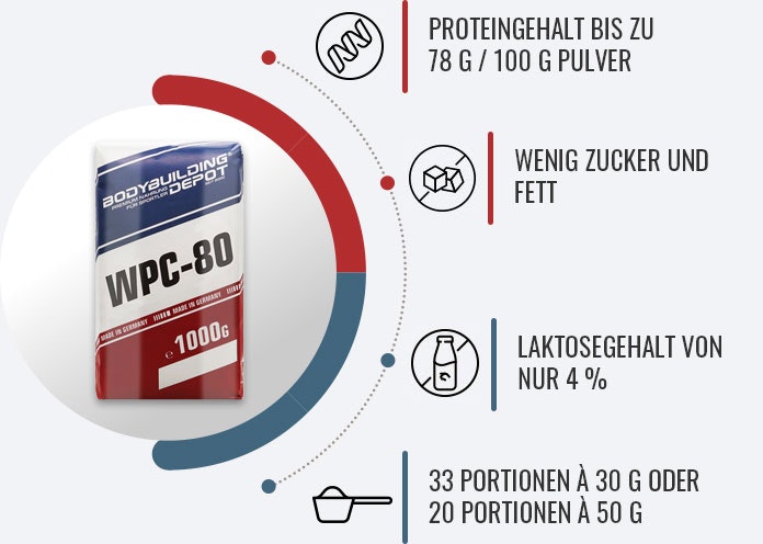 Bodybuilding Depot im Test 🔎