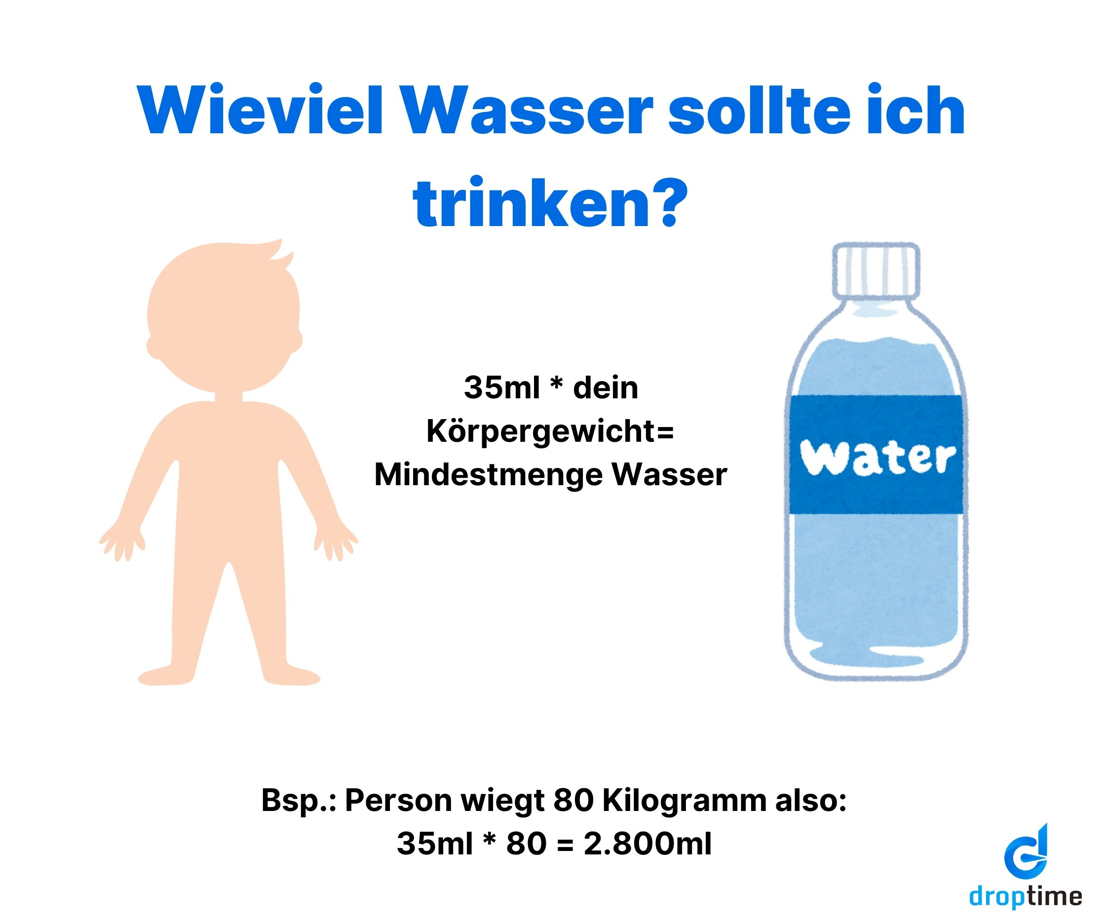 Grafik zu "Wieviel Wasser sollte ich trinken?"