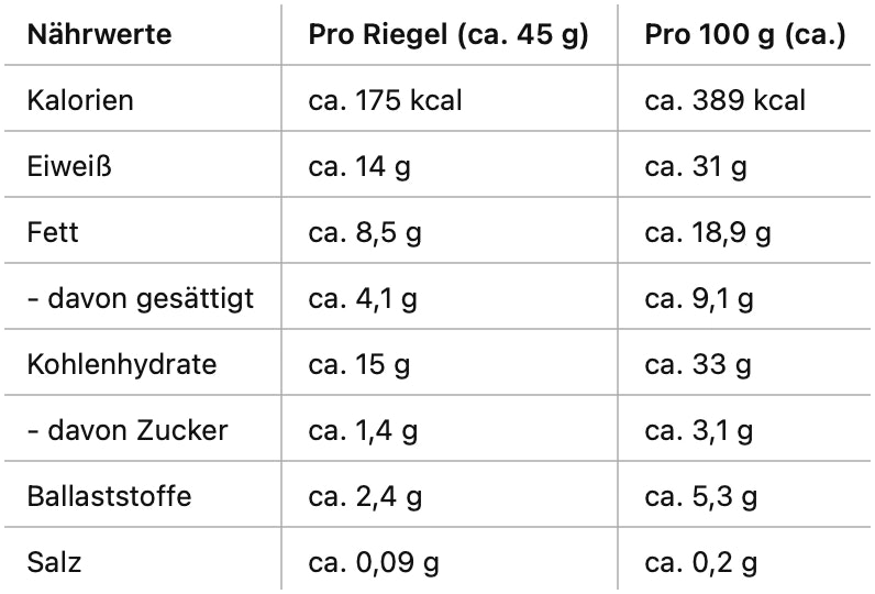 Nährwerte pro ESN Proteinriegel und pro 100g