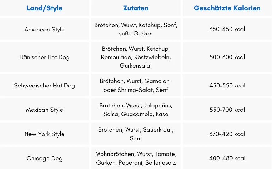 Hot Dog Kalorien: Internatioanle Varianten mit Kalorien