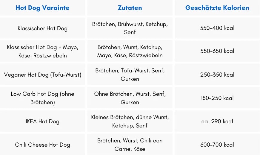 Hot Dog Kalorien: Tabelle der Hot Dog Varianten mit Kalorien