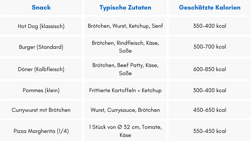 Hot Dog Kalorien: So viele kcal hat der Snack!  | DROPTIME