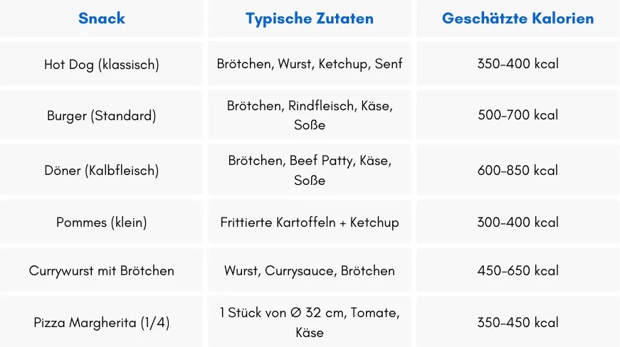 Hot Dog Kalorien: Vergleich vom Hot Dog zu anderen Snacks
