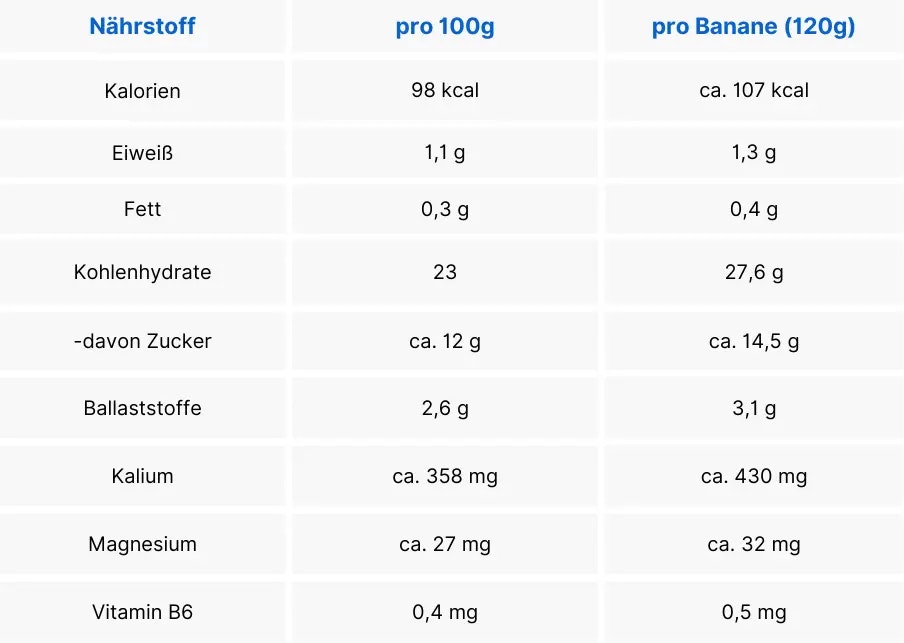 Wieviel Kalorien Hat Eine Banane Ohne Schale