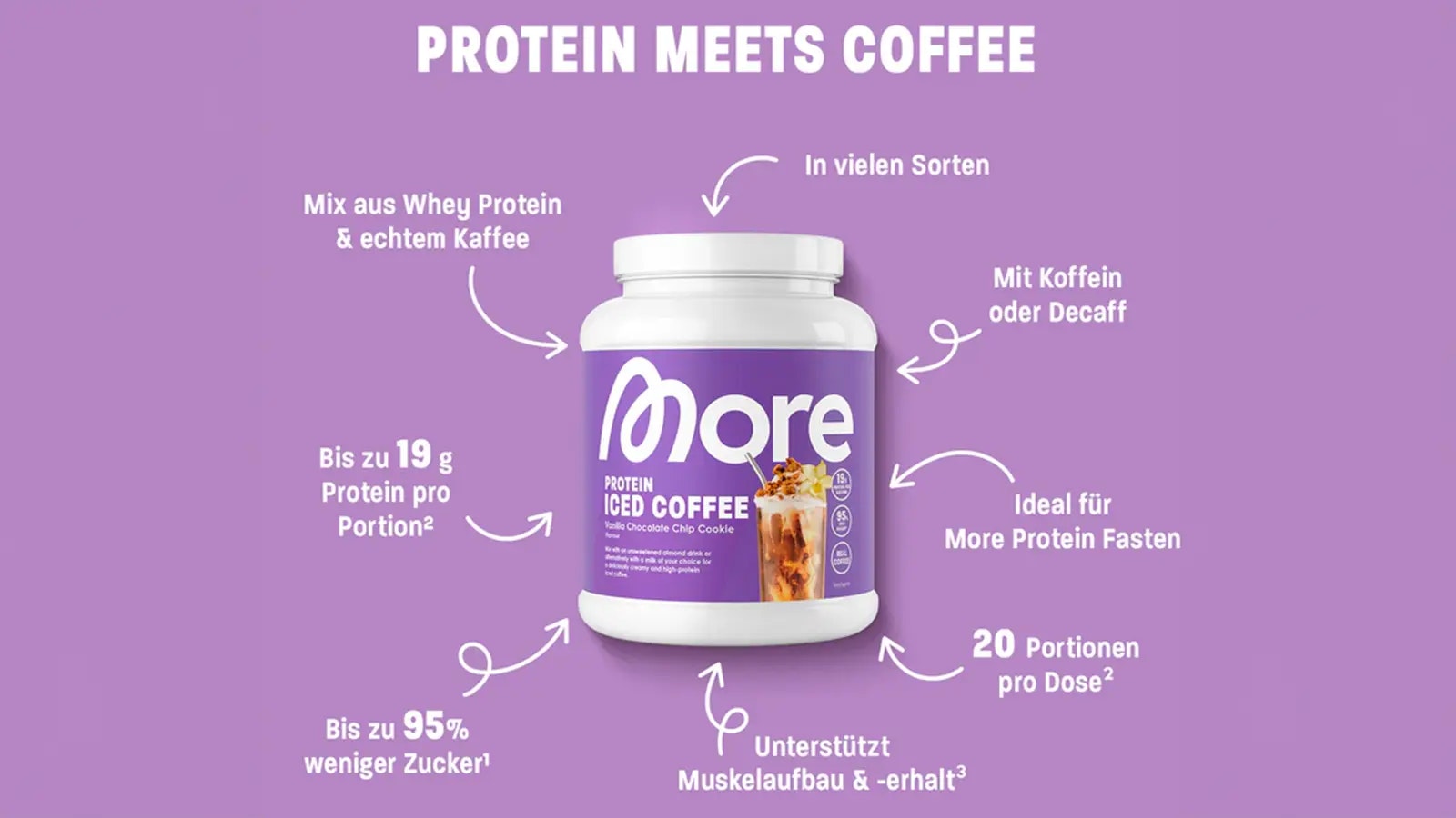 Ein Bild, welches die Vorteile des More Protein Iced Coffee darstellt.