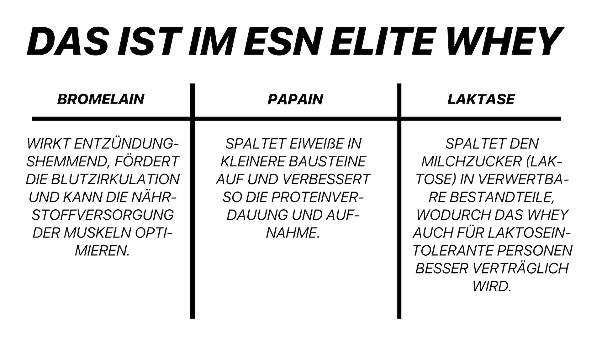 ESN Elite Whey Protein Hydrolysate + Isolate im Test 🔎
