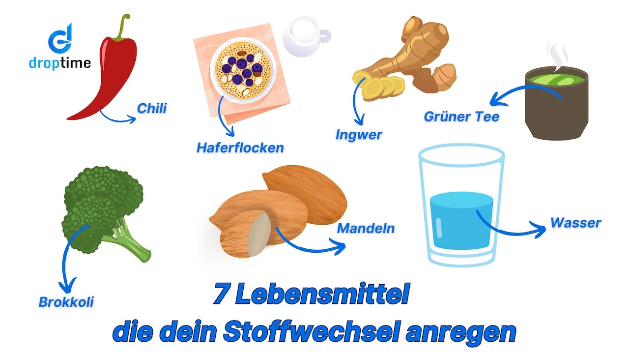 Lebensmittel, die den Stoffwechsel anregen.