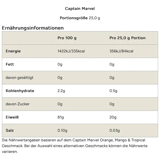 MyProtein Special Box Nährwerte