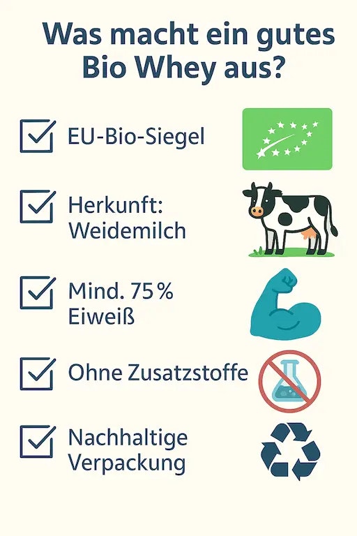 Checkliste was man bei Bio Whey beachten sollte