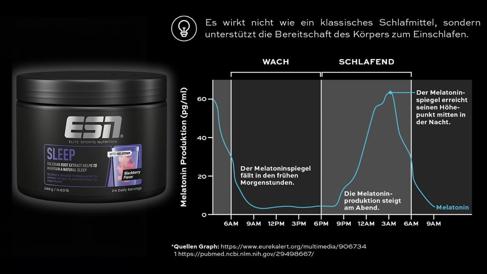 ESN Sleep Support Produktbild und eine Darstellung der Melatoninwirkung.