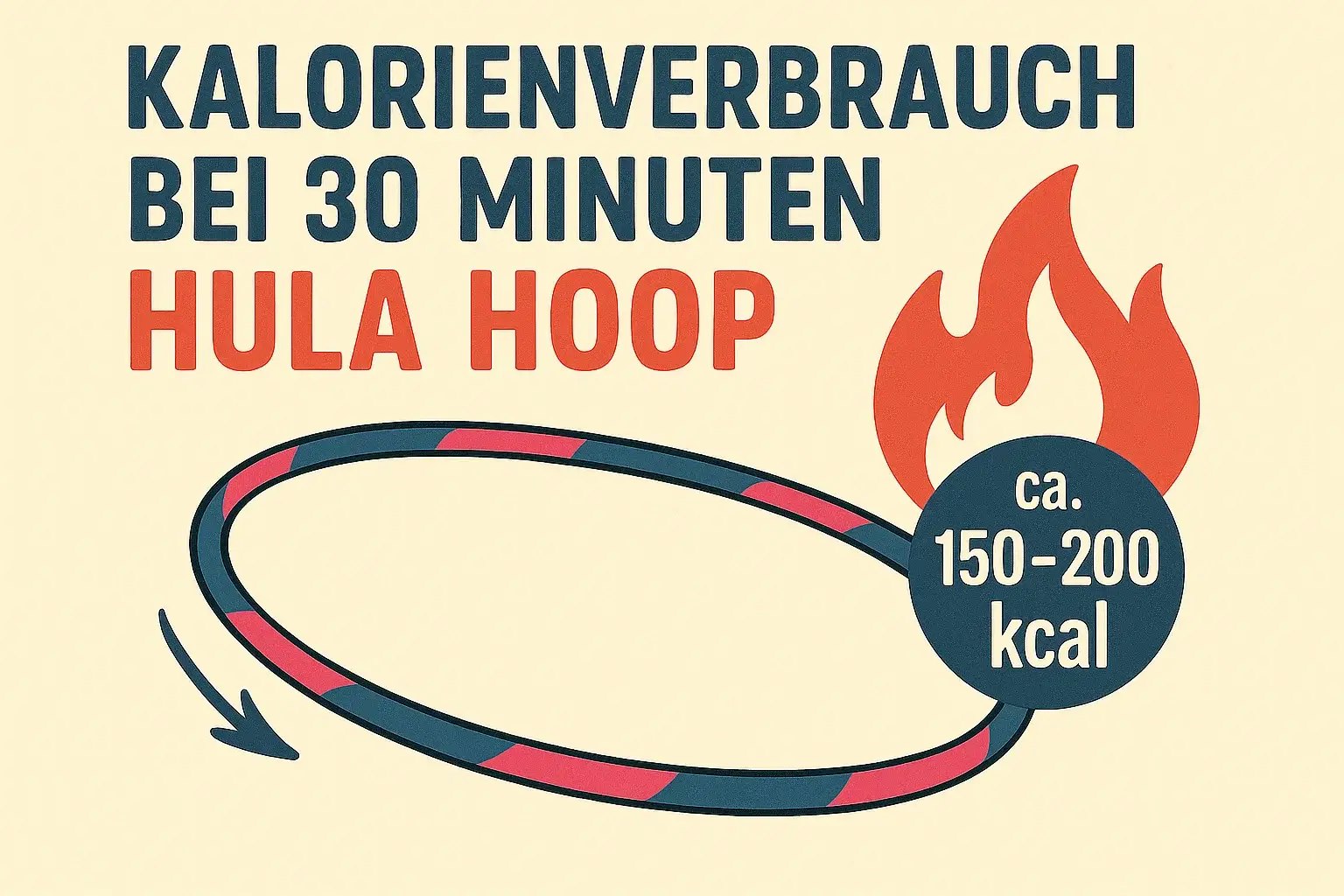 Bild von einem Hula Hoop Reifen und dem durchschnittlichen Kalorienverbrauch.