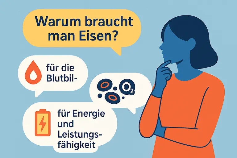 Flat Design Illustration mit Frage-Antwort-Bubbles zum Thema: Warum braucht man Eisen?