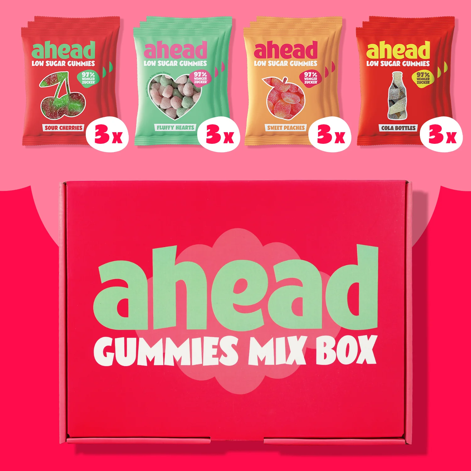 Grafik von der ahead Gummies Probierbox