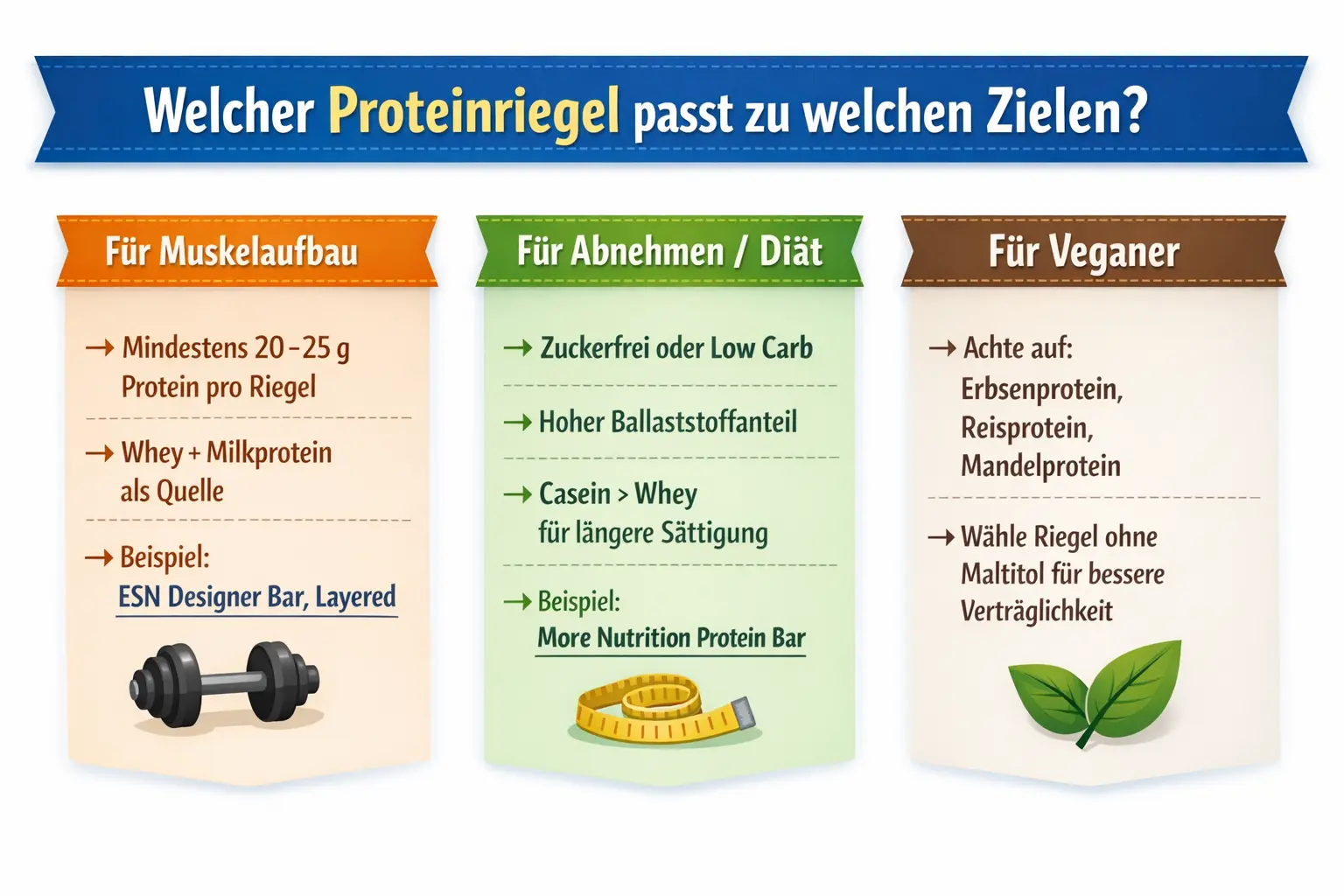 Proteinriegel Vergleich: Spare bei den besten Marken! 🍫
