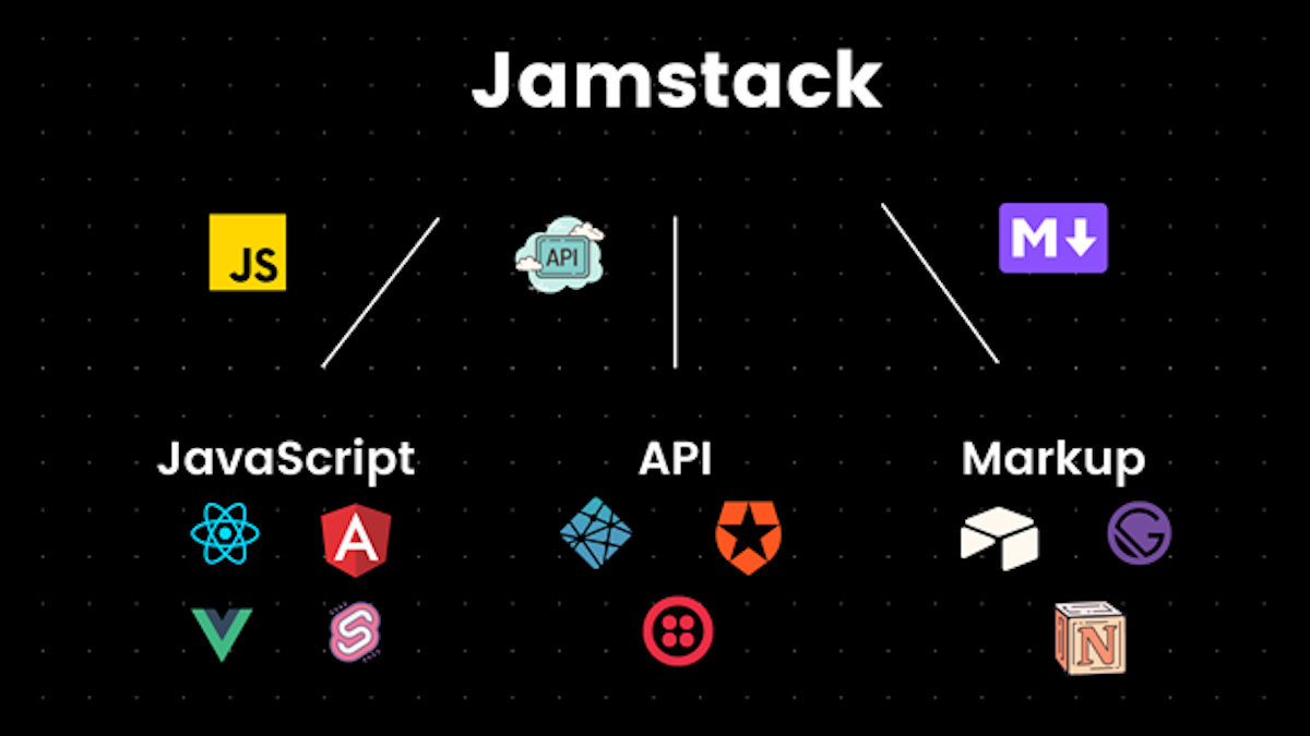 Airtable logo. Jamstack админка. Jamstack. Jamstack. Vercel logo.