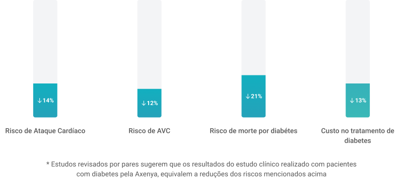 Resultados