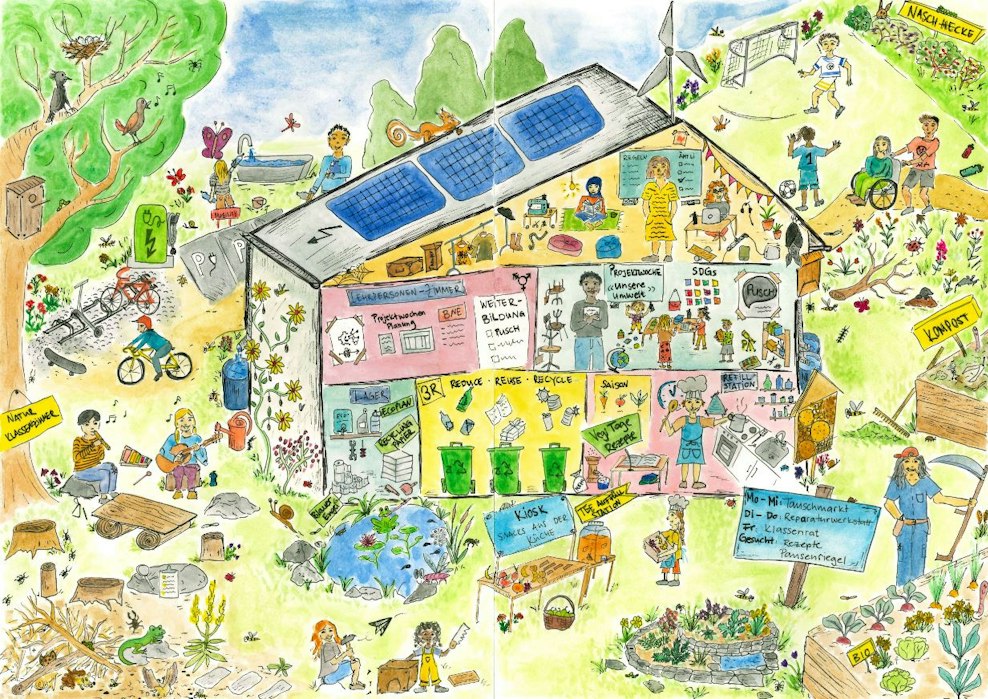 Digitales Energie-Projekt In Der Schule – RRISJ