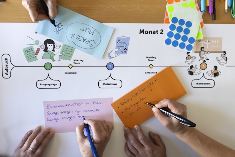 Eine strukturierte Planungsskizze in Form eines Charts hilft, die Übersicht im Planungsprozess zu behalten.