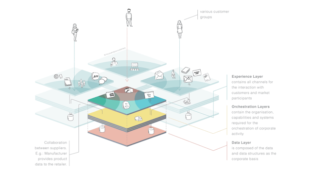 Whitepaper on Exploded View - foryouandyourcustomers